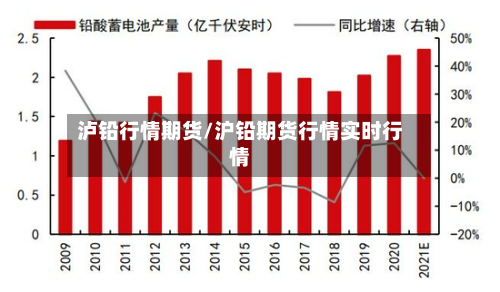 泸铅行情期货/沪铅期货行情实时行情