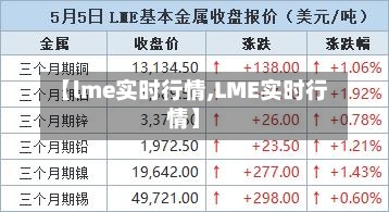 【lme实时行情,LME实时行情】-第2张图片