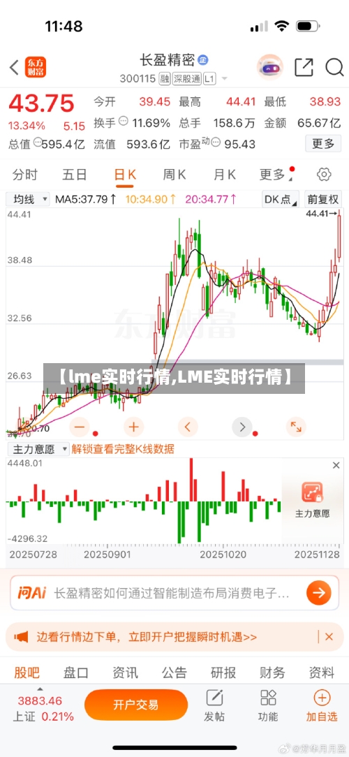 【lme实时行情,LME实时行情】-第3张图片