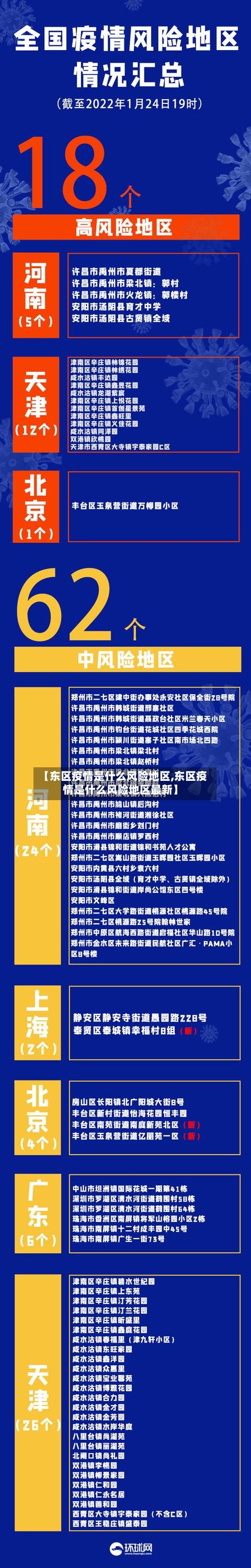 【东区疫情是什么风险地区,东区疫情是什么风险地区最新】-第2张图片