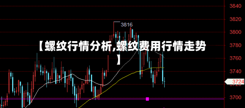 【螺纹行情分析,螺纹费用行情走势】