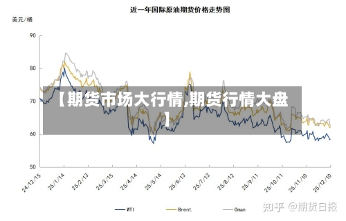 【期货市场大行情,期货行情大盘】-第2张图片