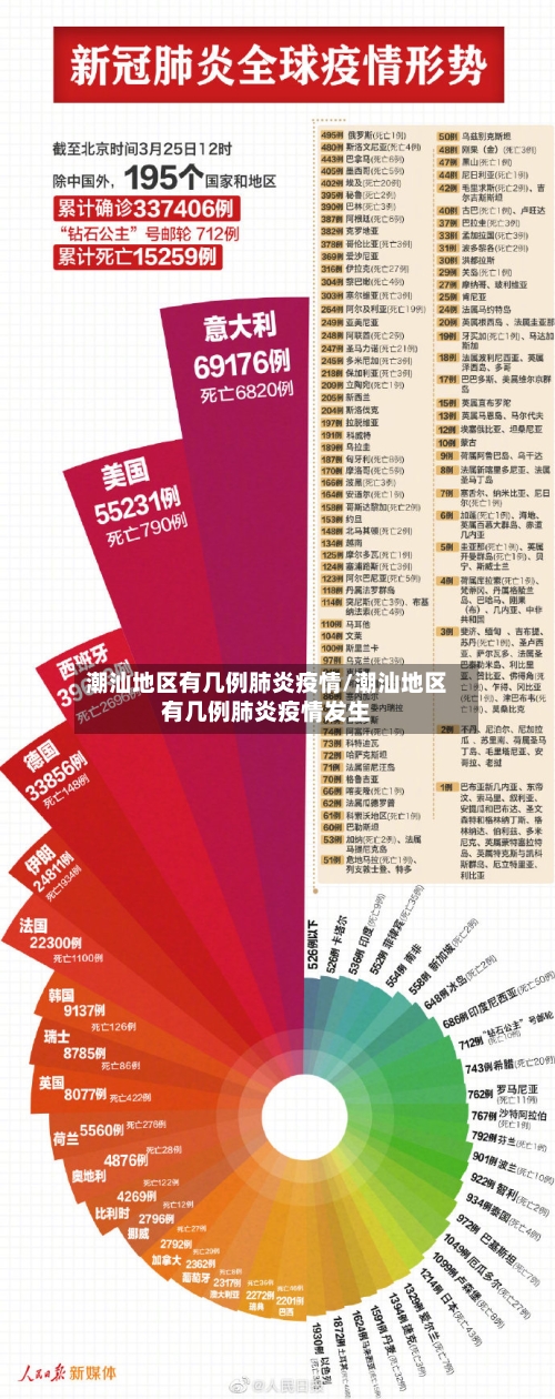 潮汕地区有几例肺炎疫情/潮汕地区有几例肺炎疫情发生