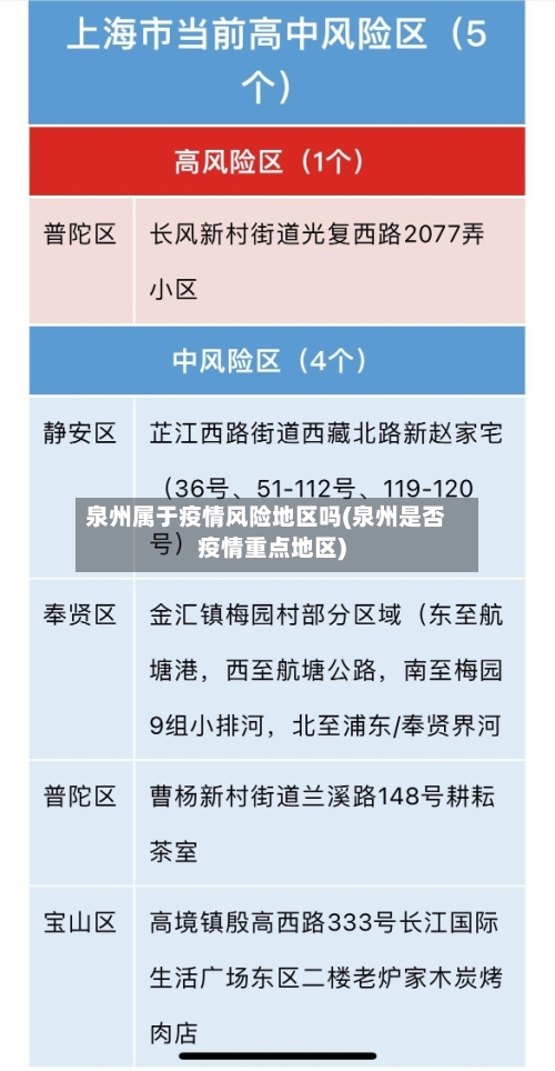 泉州属于疫情风险地区吗(泉州是否疫情重点地区)