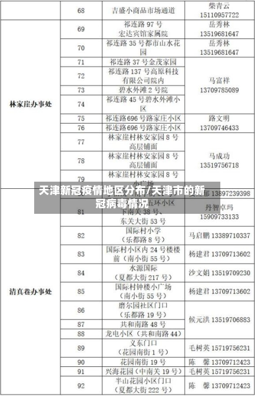 天津新冠疫情地区分布/天津市的新冠病毒情况