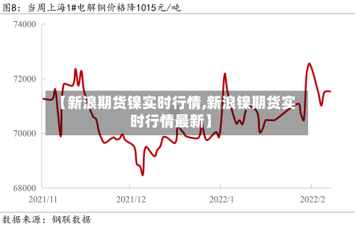 【新浪期货镍实时行情,新浪镍期货实时行情最新】-第3张图片