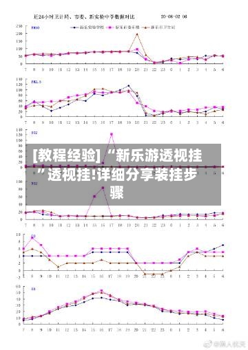 [教程经验] “新乐游透视挂”透视挂!详细分享装挂步骤