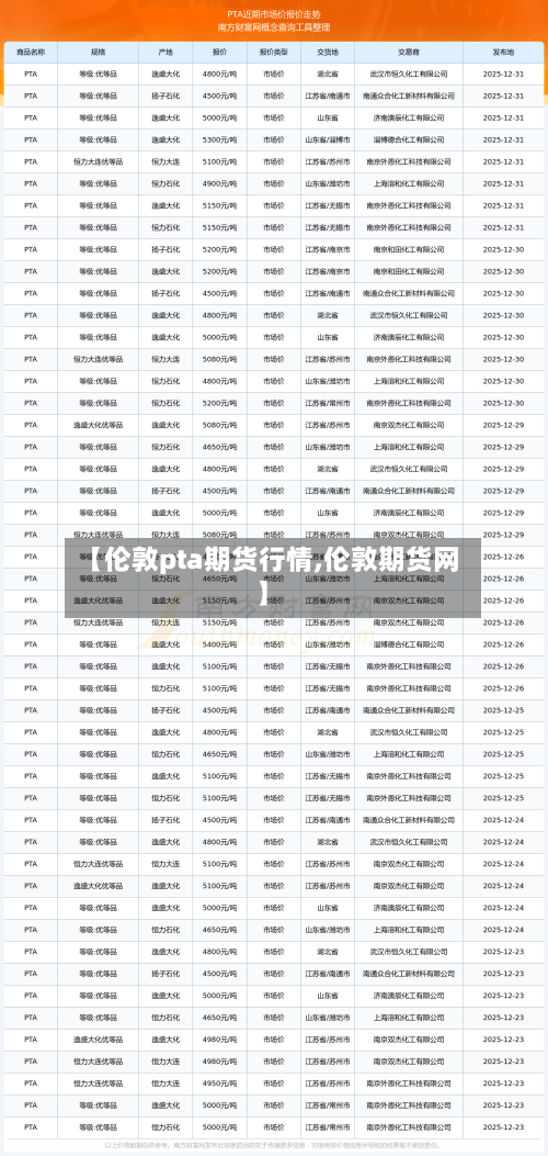 【伦敦pta期货行情,伦敦期货网】