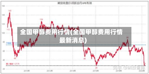 全国甲醇费用行情(全国甲醇费用行情最新消息)