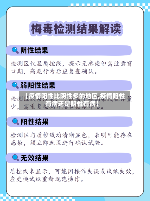 【疫情阳性比阴性多的地区,疫情阳性有病还是阴性有病】