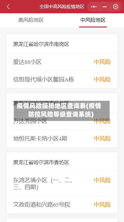 疫情风险摸排地区查询表(疫情防控风险等级查询系统)