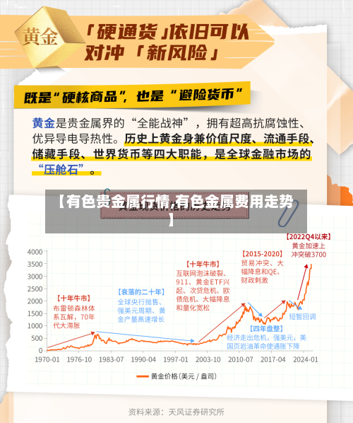 【有色贵金属行情,有色金属费用走势】-第2张图片