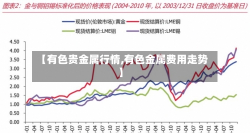 【有色贵金属行情,有色金属费用走势】-第3张图片