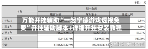 万能开挂辅助“一起宁德游戏透视免费”开挂辅助脚本+详细开挂安装教程
