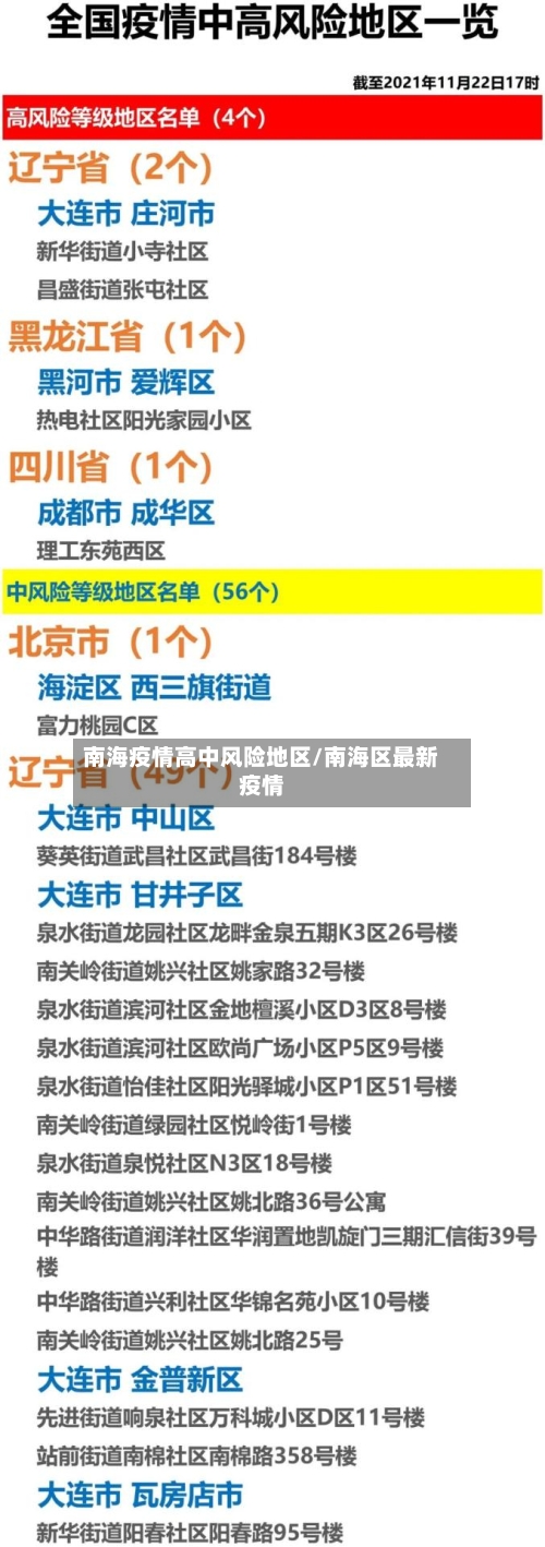南海疫情高中风险地区/南海区最新疫情