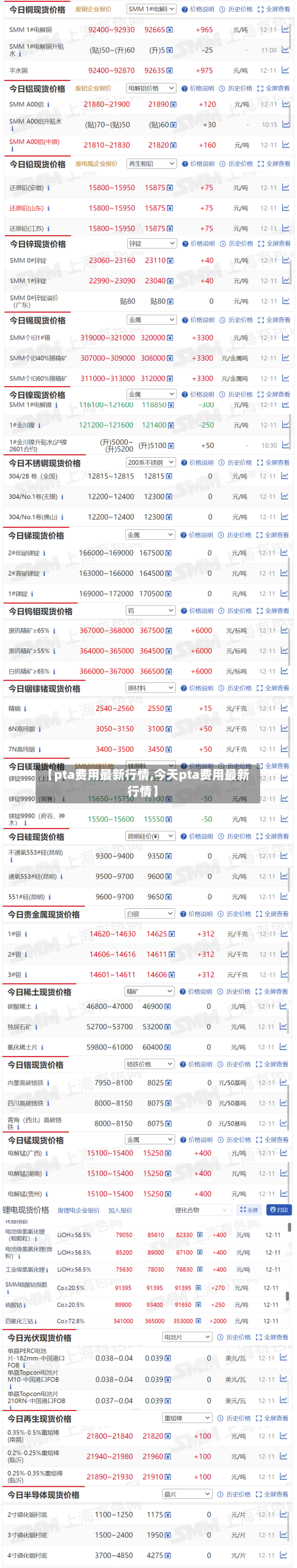 【pta费用最新行情,今天pta费用最新行情】