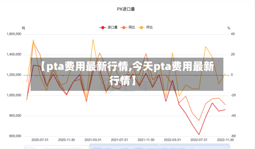 【pta费用最新行情,今天pta费用最新行情】-第2张图片
