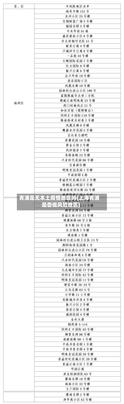 青浦是无本土疫情地区吗(上海青浦是否低风险地区)-第3张图片