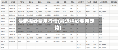 最新棉纱费用行情(最近棉纱费用走势)