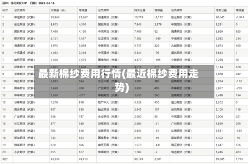 最新棉纱费用行情(最近棉纱费用走势)-第3张图片