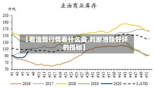 【看油脂行情看什么盘,判断油脂好坏的指标】-第3张图片