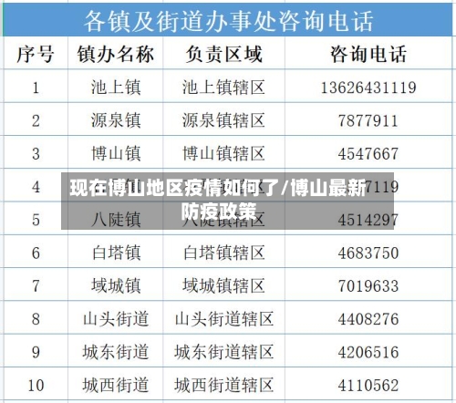 现在博山地区疫情如何了/博山最新防疫政策