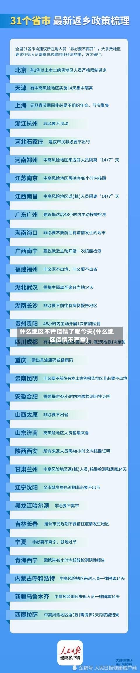 什么地区不管疫情了呢今天(什么地区疫情不严重)-第2张图片