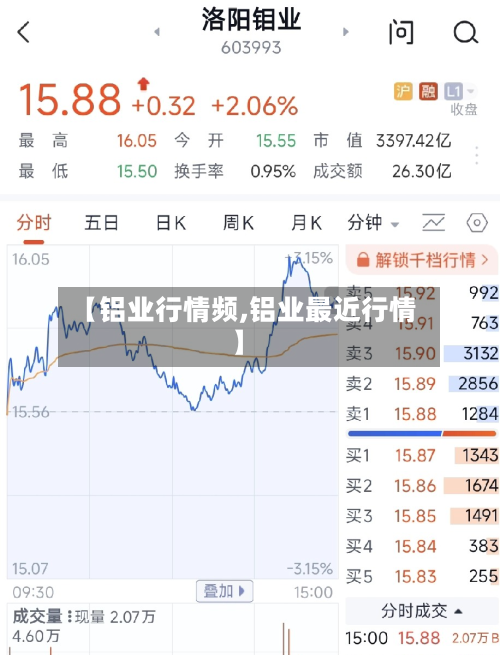 【铝业行情频,铝业最近行情】