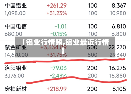 【铝业行情频,铝业最近行情】-第2张图片