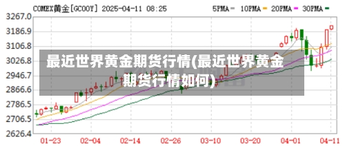 最近世界黄金期货行情(最近世界黄金期货行情如何)