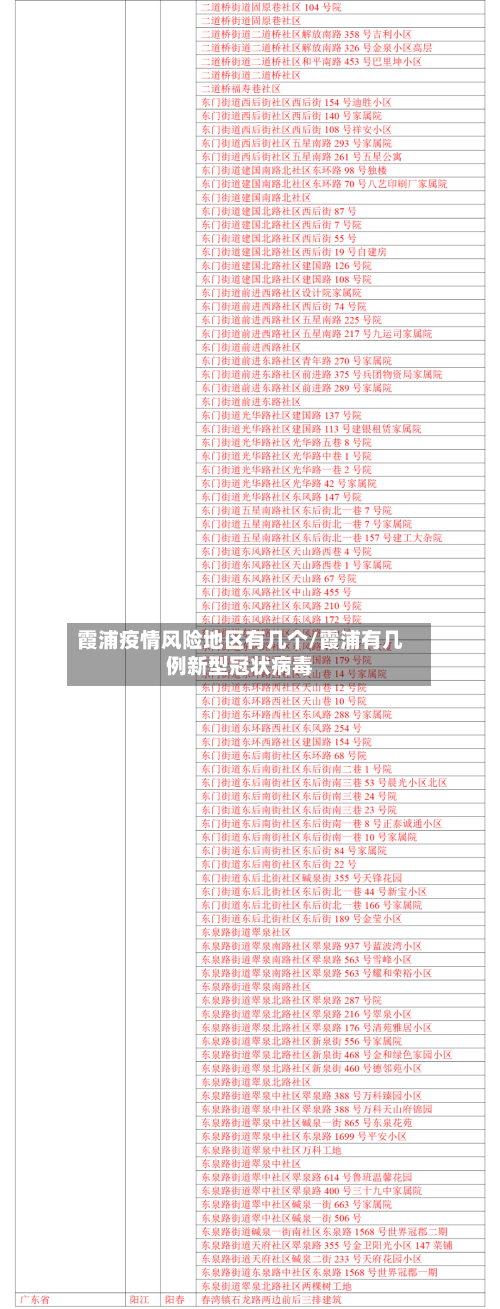 霞浦疫情风险地区有几个/霞浦有几例新型冠状病毒-第3张图片