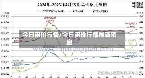今日钼价行情/今日钼价行情最新消息