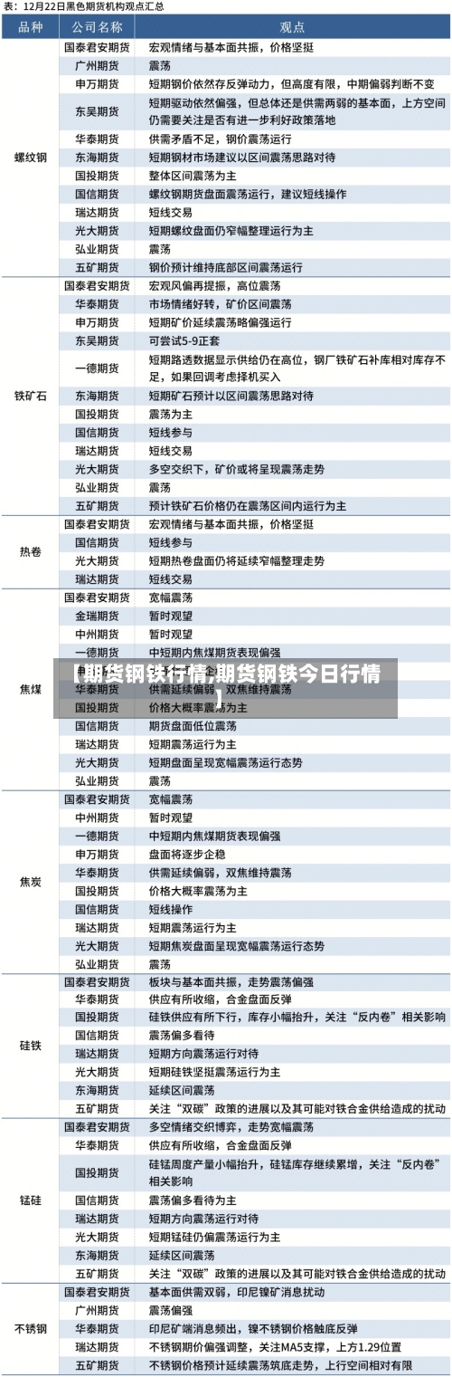 【期货钢铁行情,期货钢铁今日行情】-第2张图片