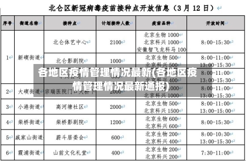 各地区疫情管理情况最新(各地区疫情管理情况最新通报)-第2张图片