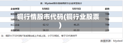 铜行情股市代码(铜行业股票)-第2张图片