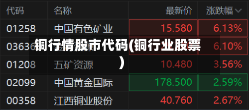铜行情股市代码(铜行业股票)