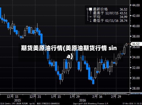 期货美原油行情(美原油期货行情 sina)-第2张图片