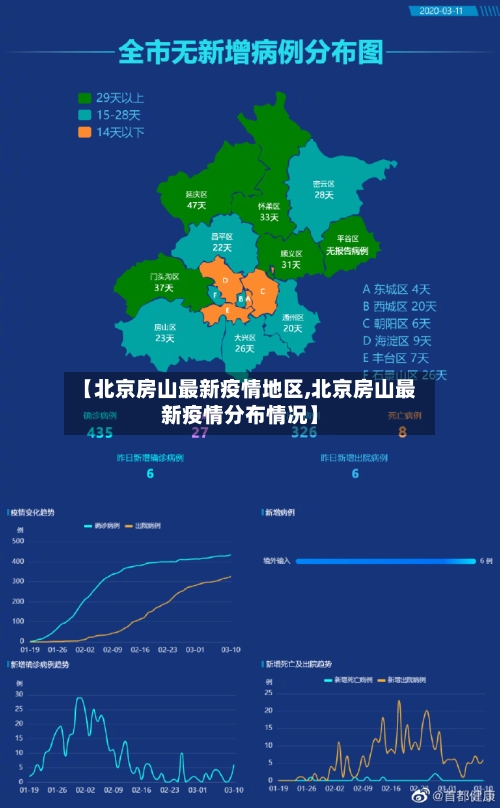 【北京房山最新疫情地区,北京房山最新疫情分布情况】