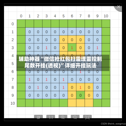辅助神器“微信抢红包扫雷埋雷控制尾数开挂(透视)”详细开挂玩法-第3张图片