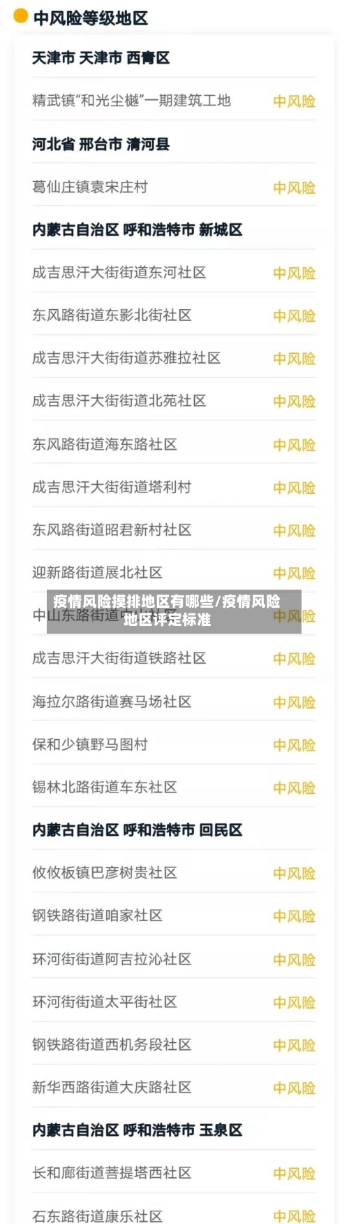 疫情风险摸排地区有哪些/疫情风险地区评定标准-第2张图片