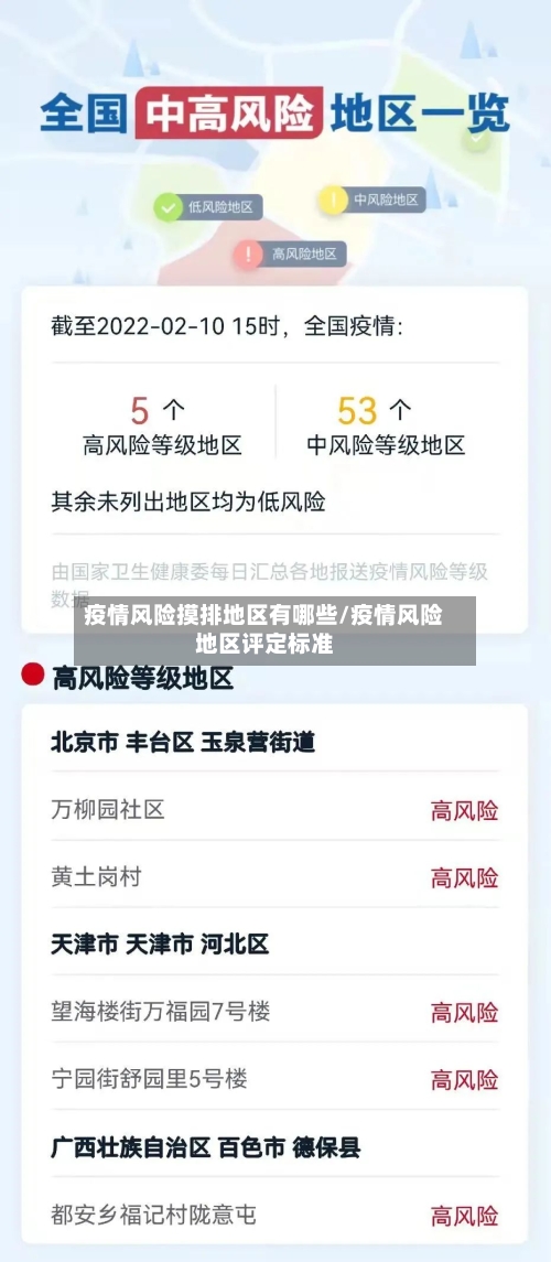 疫情风险摸排地区有哪些/疫情风险地区评定标准-第3张图片