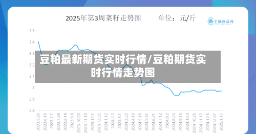 豆粕最新期货实时行情/豆粕期货实时行情走势图-第3张图片