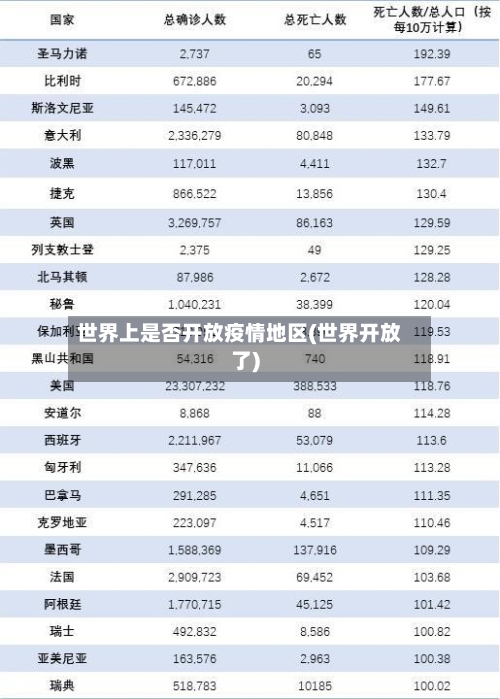 世界上是否开放疫情地区(世界开放了)