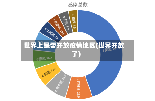 世界上是否开放疫情地区(世界开放了)-第3张图片