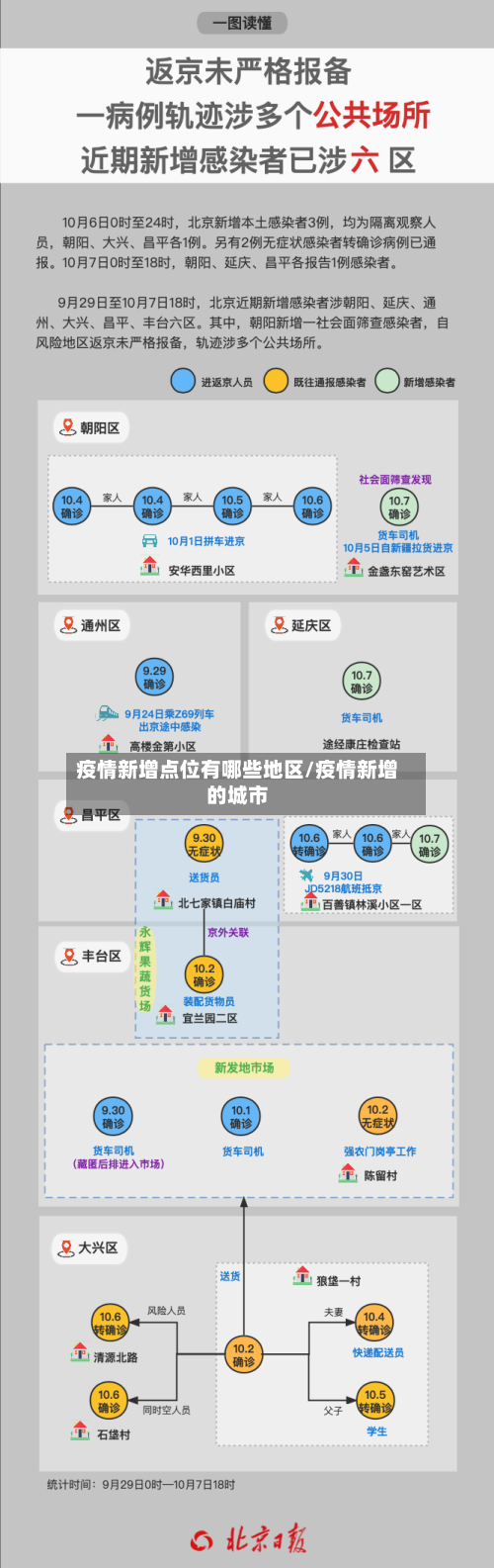 疫情新增点位有哪些地区/疫情新增的城市-第2张图片