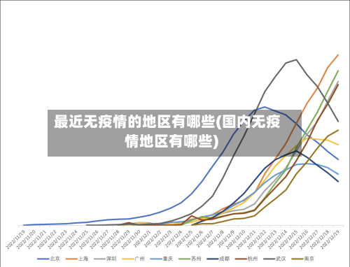 最近无疫情的地区有哪些(国内无疫情地区有哪些)-第2张图片