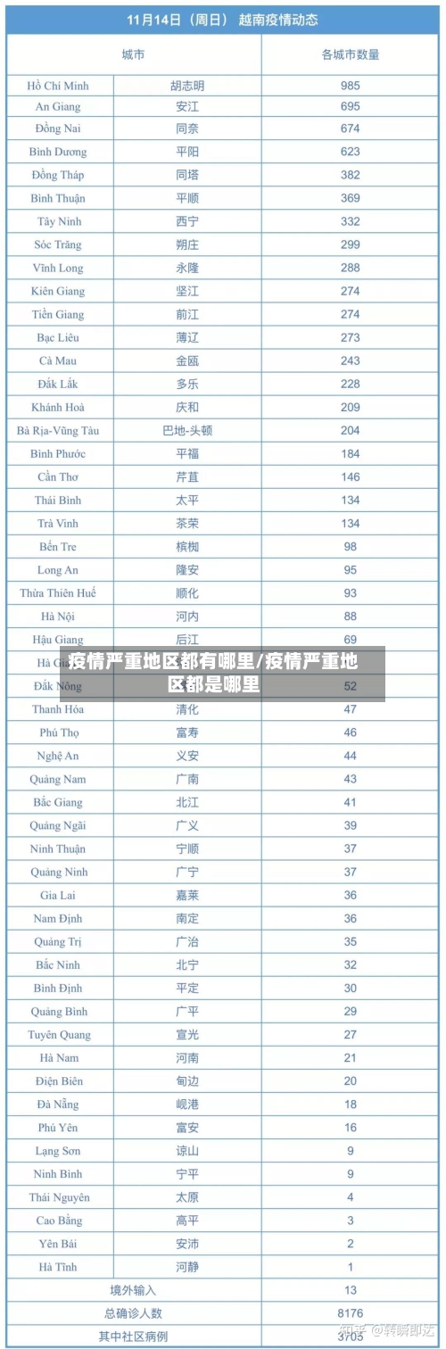 疫情严重地区都有哪里/疫情严重地区都是哪里