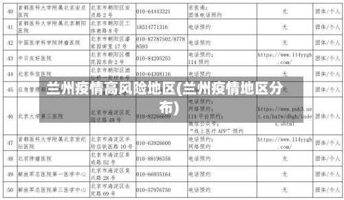 兰州疫情高风险地区(兰州疫情地区分布)