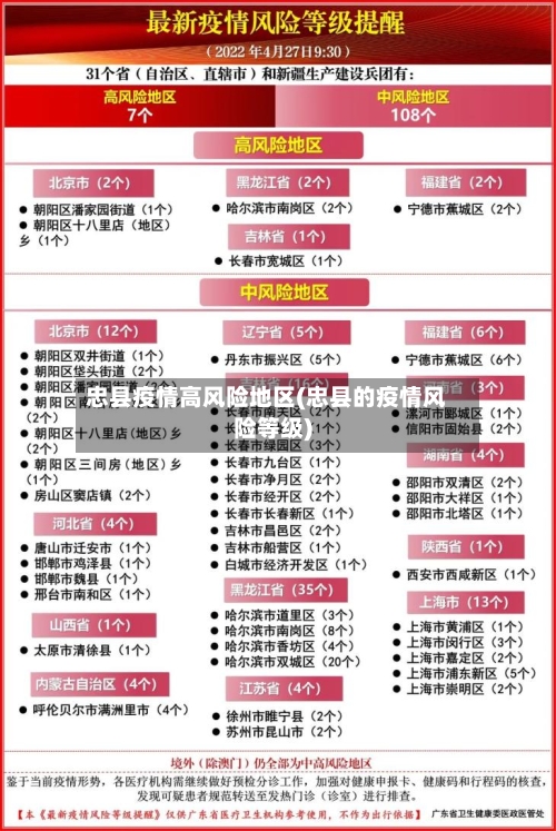 忠县疫情高风险地区(忠县的疫情风险等级)