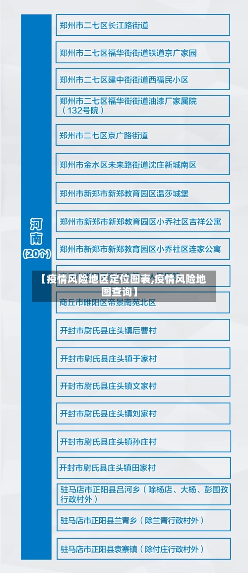 【疫情风险地区定位图表,疫情风险地图查询】-第3张图片